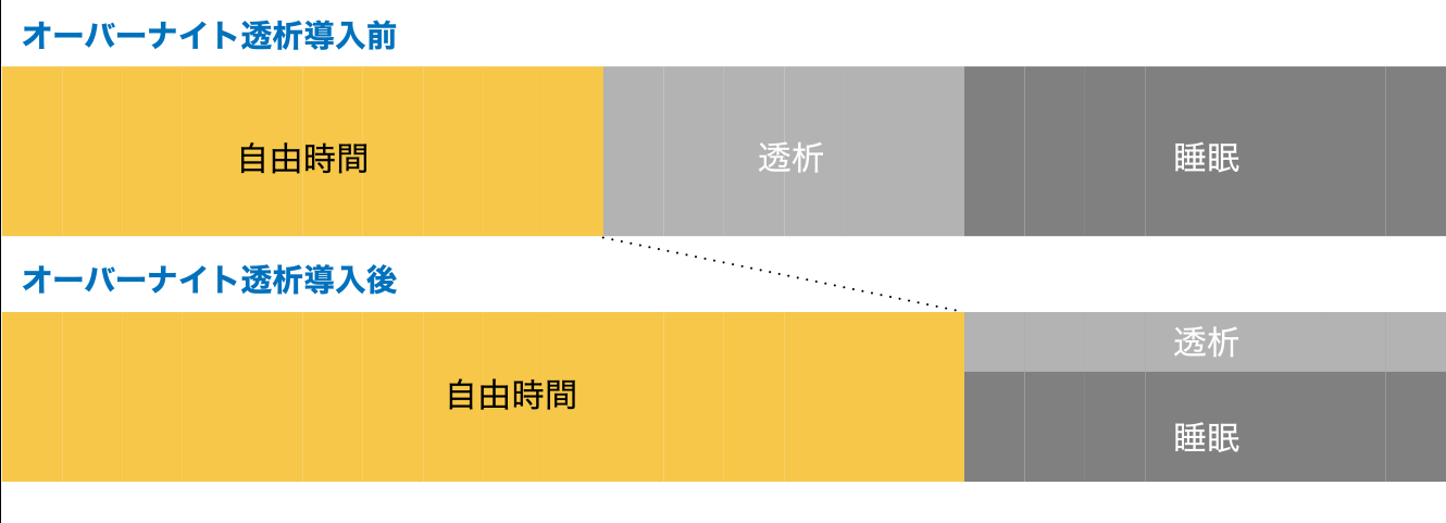 時間の対比
